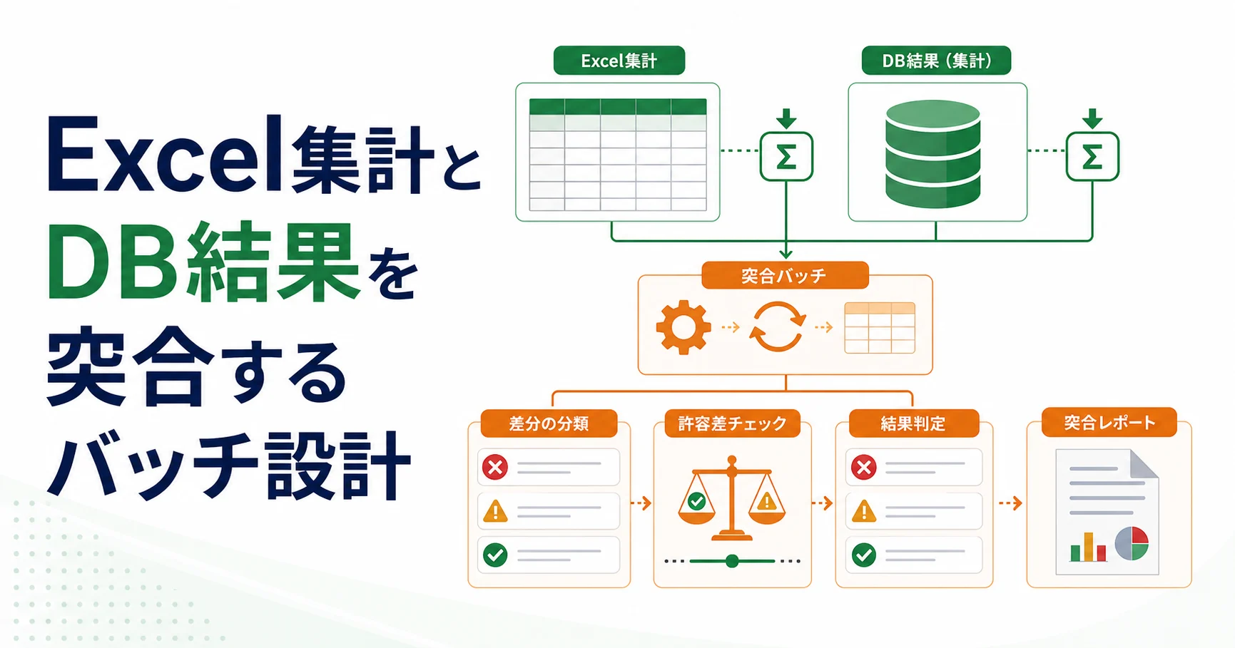 Excel集計とDB結果を突合するバッチ設計のアイキャッチ