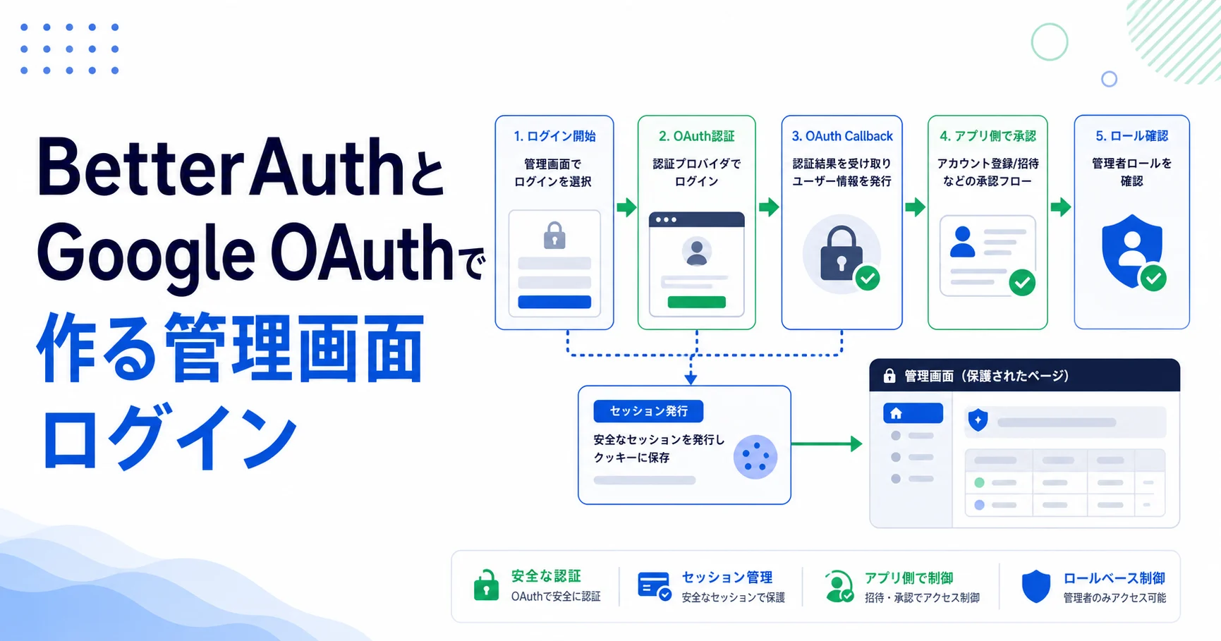 BetterAuthとGoogle OAuthで作る管理画面ログインのアイキャッチ