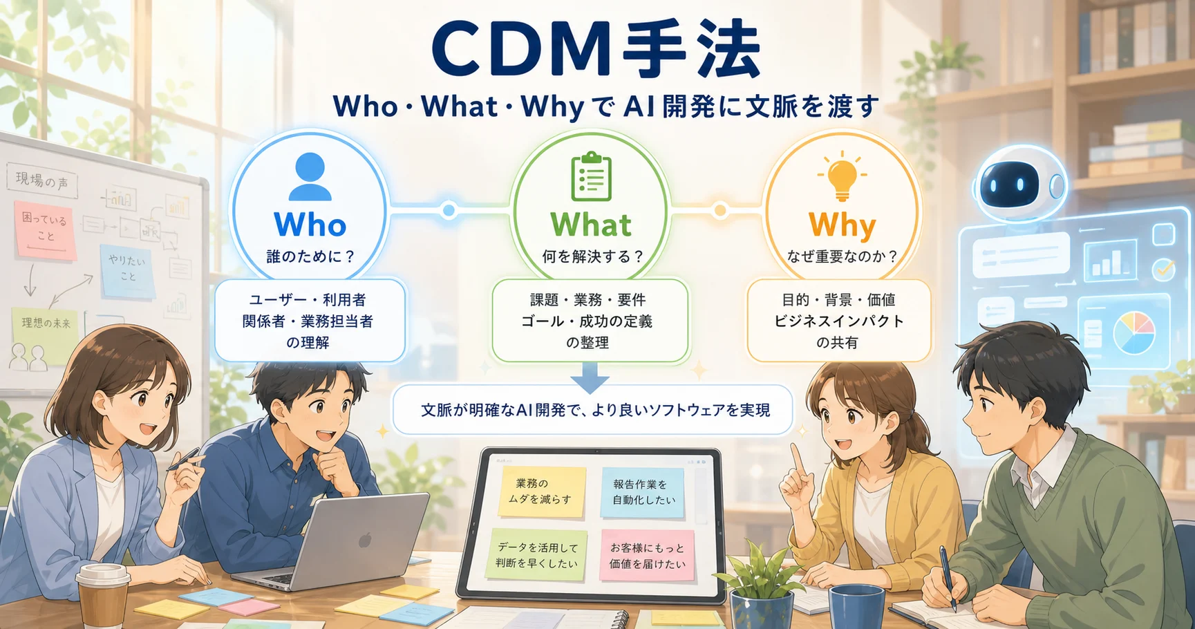 CDM手法:AI時代の要件定義をWho・What・Whyで設計するのアイキャッチ