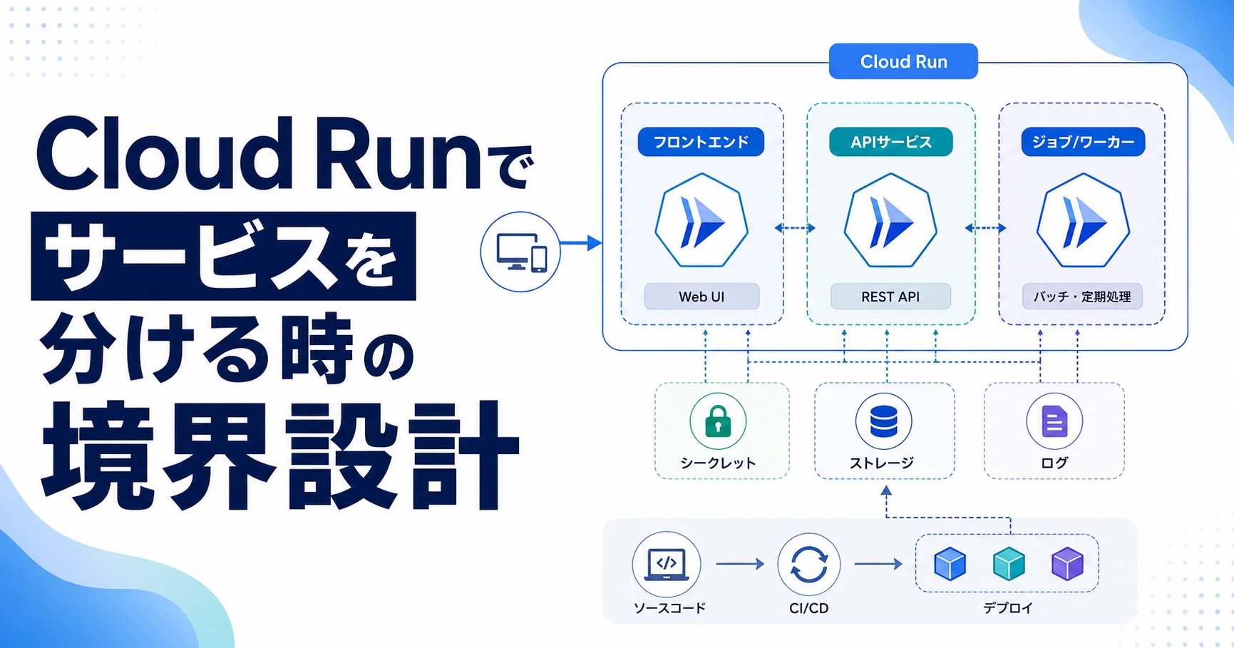 Cloud Runでサービスを分ける時の境界設計のアイキャッチ