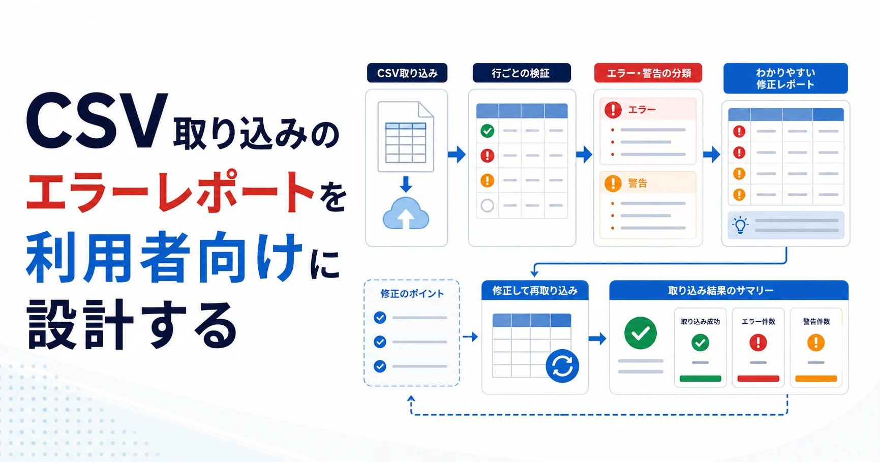 CSV取り込みのエラーレポートを利用者向けに設計するのアイキャッチ