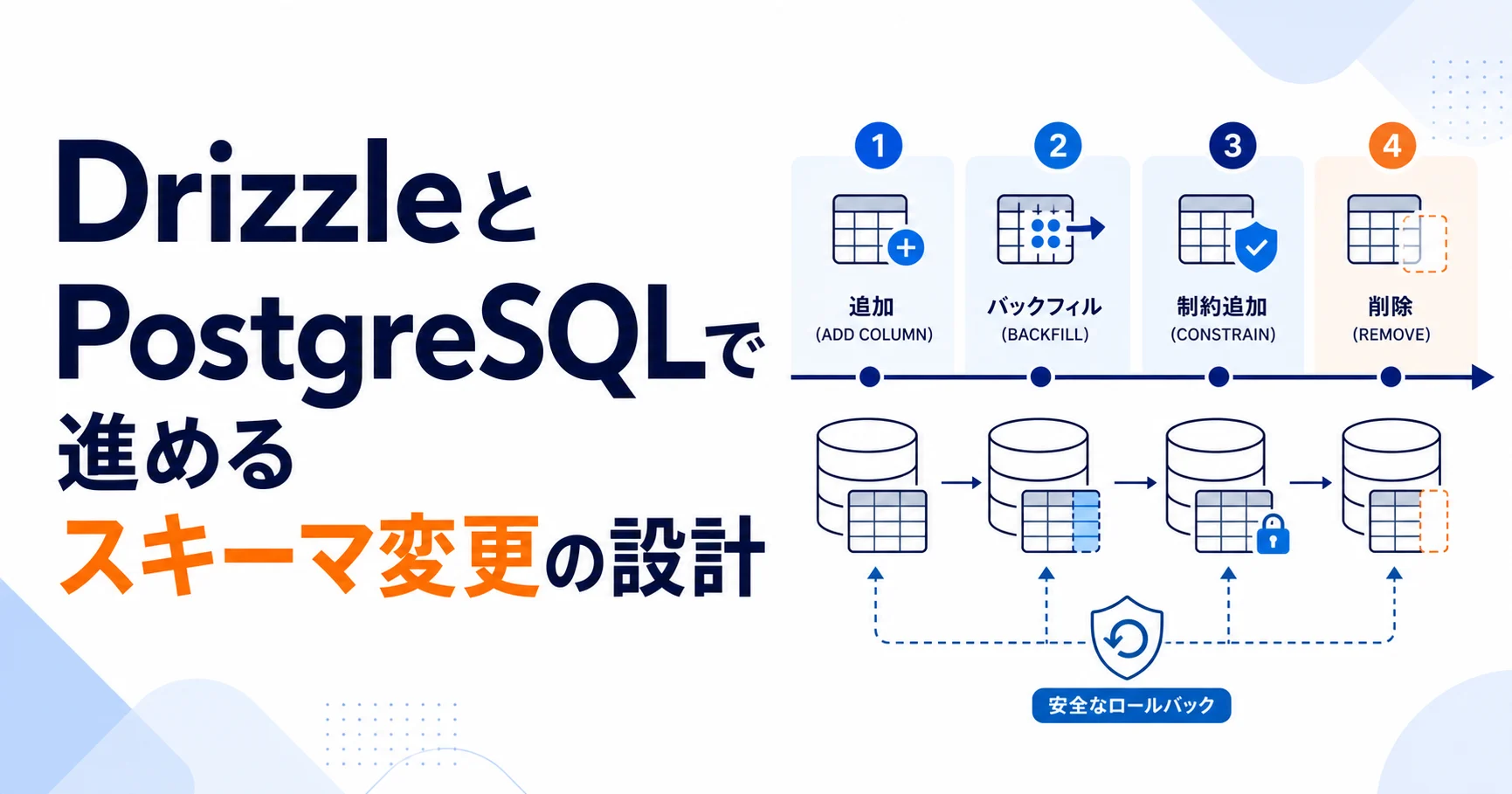 DrizzleとPostgreSQLで進めるスキーマ変更の設計のアイキャッチ