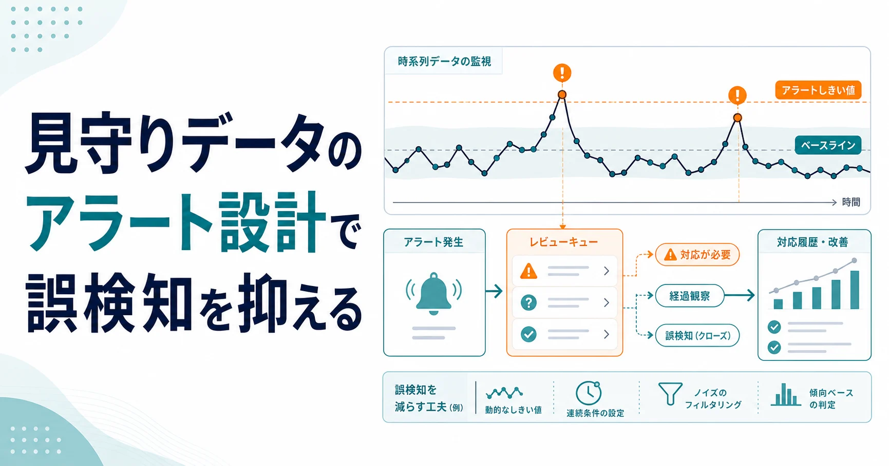 見守りデータのアラート設計で誤検知を抑えるのアイキャッチ