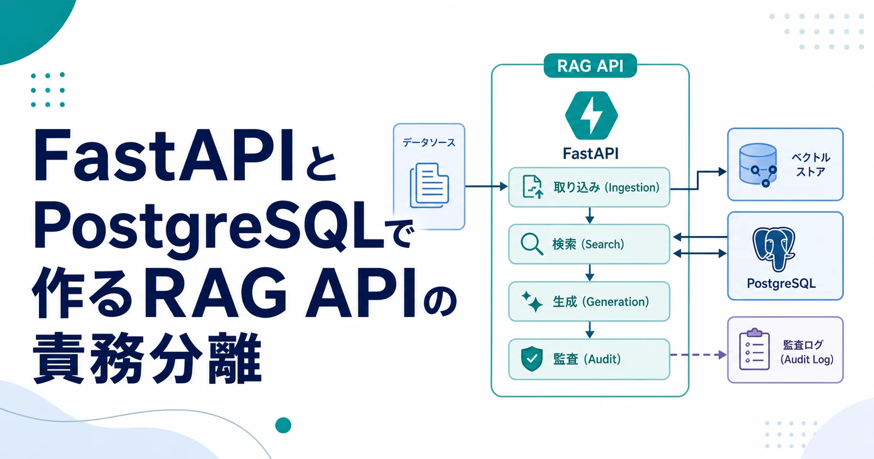 FastAPIとPostgreSQLで作るRAG APIの責務分離のアイキャッチ