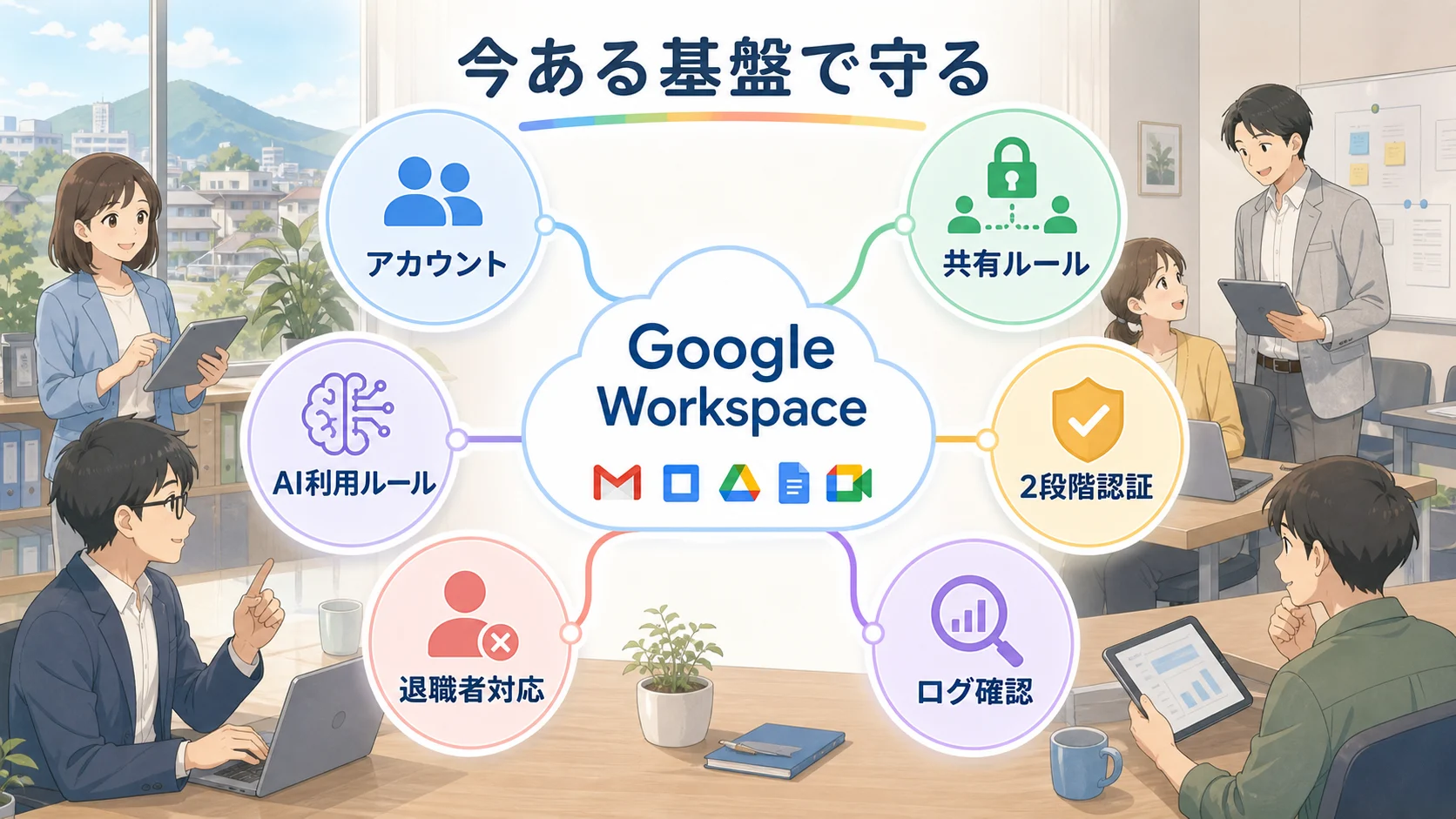 Google Workspaceを中心にアカウント、共有ルール、2段階認証、ログ確認、退職者対応、AI利用ルールを整える図解