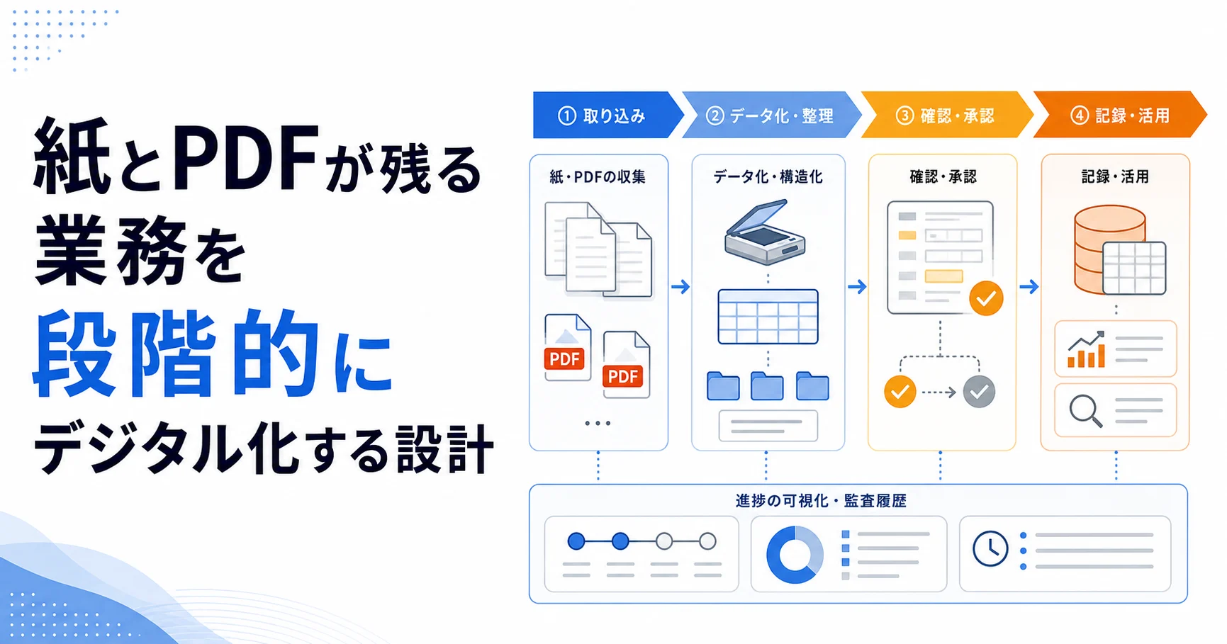 紙とPDFが残る業務を段階的にデジタル化する設計のアイキャッチ