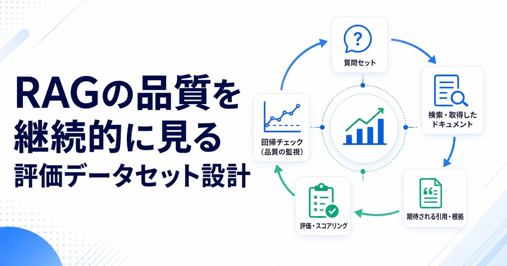 RAGの品質を継続的に見る評価データセット設計のアイキャッチ