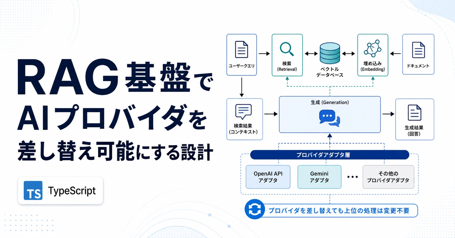 RAG基盤でAIプロバイダを差し替え可能にする設計のアイキャッチ