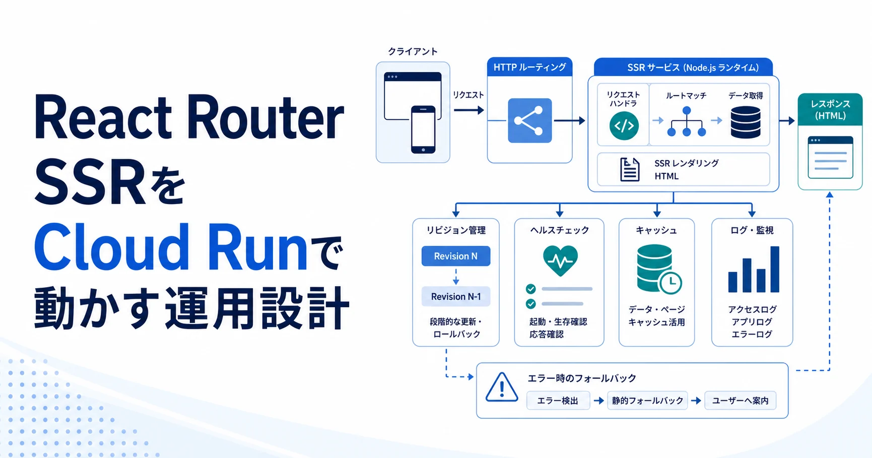 React Router SSRをCloud Runで動かす運用設計のアイキャッチ