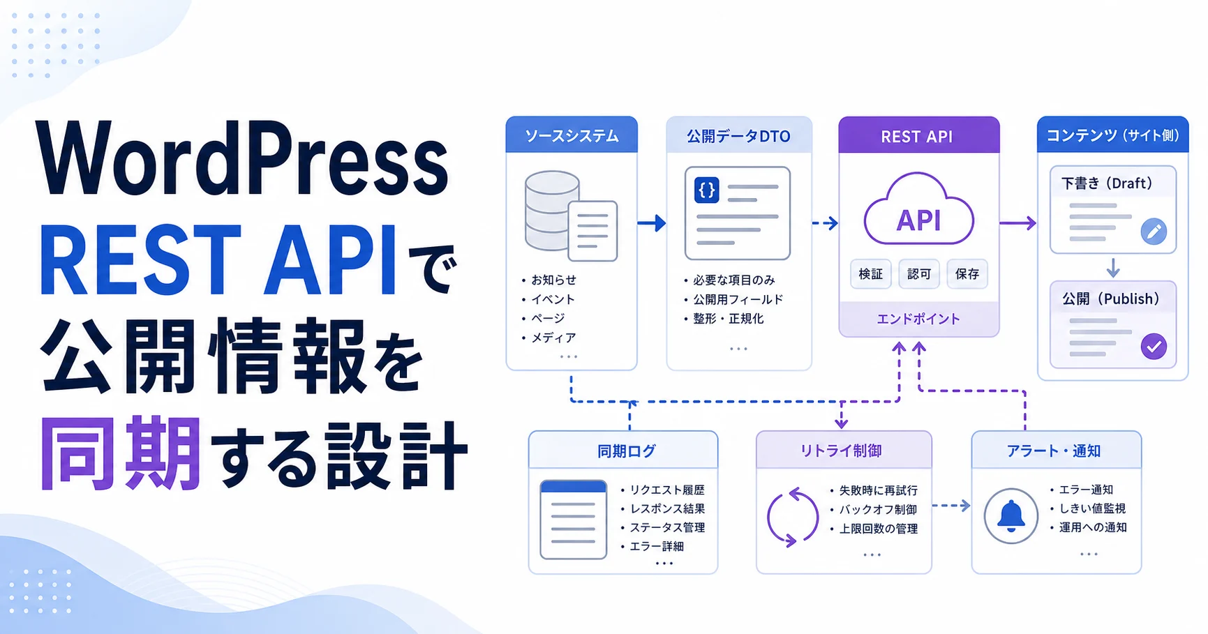 WordPress REST APIで公開情報を同期する設計のアイキャッチ